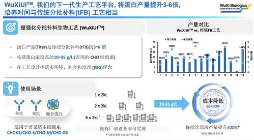 公认的行业绝对龙头,药明生物,cxo里的贵州茅台,迎来反转拐点 cxo 药明生物 药企 新浪科技