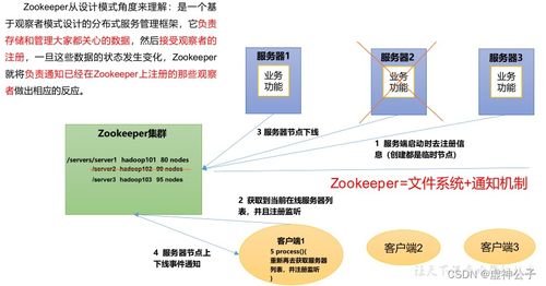 大数据技术 zookeeper分布式框架协调服务 1.入门